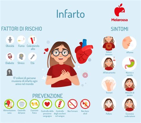 Infarto Che Cos Sintomi Tipi Cosa Fare Come Prevenirlo