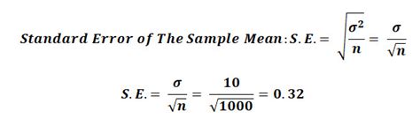 Point Estimates And Confidence Intervals Cqe Academy