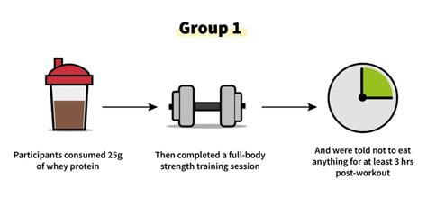 Should You Have Protein After Your Workout Physiqonomics