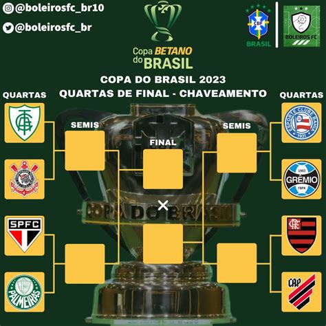 Boleiros Fc 🏠⚽ On Twitter Confrontos Definidos 🏆🔥 Veja Os Duelos Das