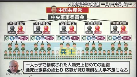 中国人民解放軍は“実は弱い” 理由は「命の軽さ」と「一人っ子政策」【報道1930】 Tbs News Dig 2ページ