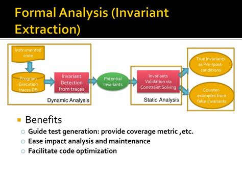 Ppt Software Defined Radio Research At Wirelessvt Part 1 Rapid