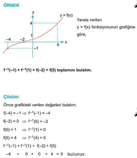 Bir Fonksiyonun Tersi Nas L Al N R Konu Anlat M Z Ml Sorular S N F