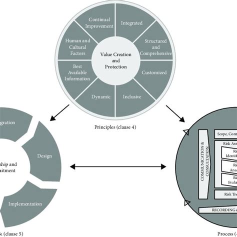 Coso Erm Source Coso Erm Integrating With Strategy And