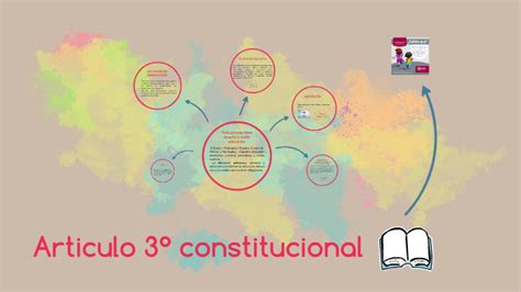 Articulo 3° Constitucional By Daniela Santiago On Prezi