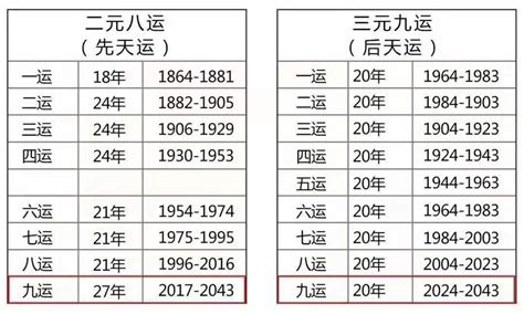 2023 2043年九运分布图 九运九宫飞星分布图 伤感说说吧