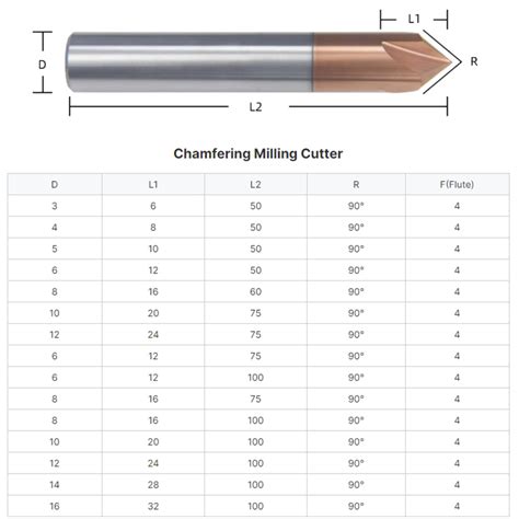 Chamfer End Mills