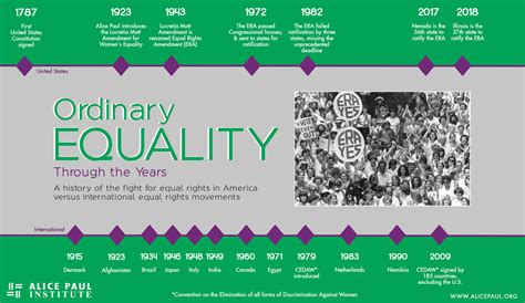 Announcing The Era Blog — Equal Rights Amendment