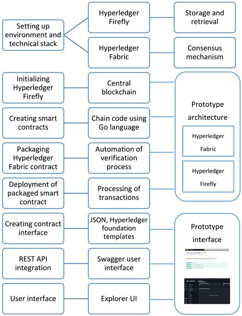 Supply-Blockchain Functional Prototype for Optimizing Port Operations ...