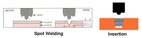 Spot Welding And Inserting Tips For Ultrasonic Welding Abbeon