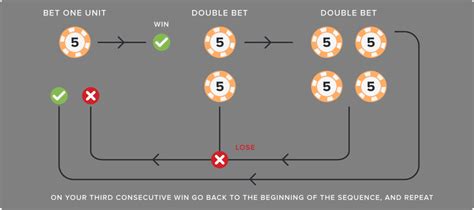 Best Roulette Strategy - Which Roulette System Is the Best?