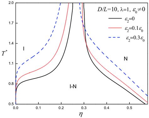 Temperature Density Representation Of The Fluid Phase Equilibria Of Download Scientific Diagram