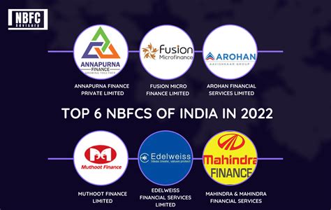 Top Nbfcs In India And Their Performance