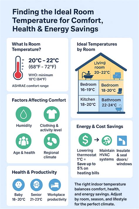 ideal room temperature   home tankless pro