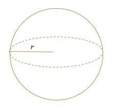 Surface Area of a Sphere – Explanation & Examples