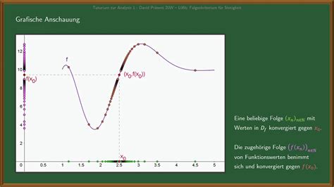 Analysis 1 Folgenkriterium Der Stetigkeit Und Grenzwerte Von