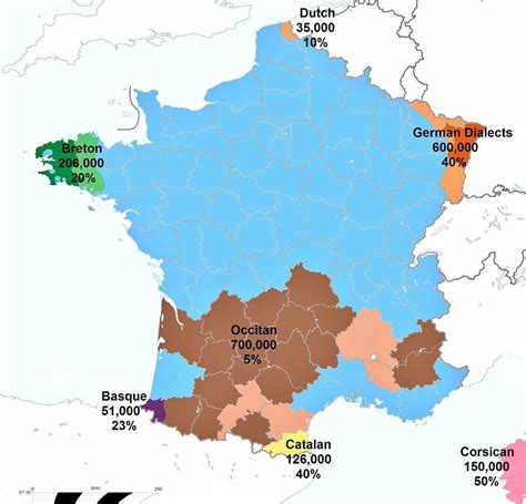 Minority Languages In France Which Historically Far From The