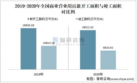 2021年11月全国销售商业营业用房87851万平方米销售均价约为104万元平方米智研咨询