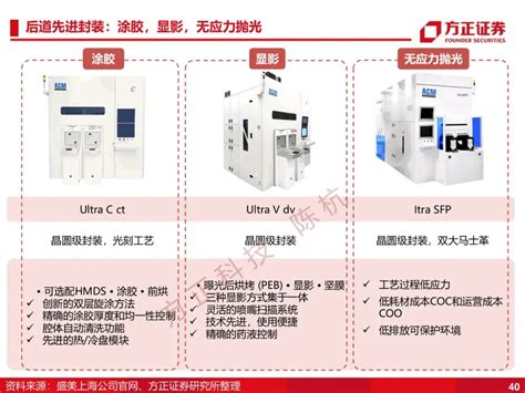 盛美半导体：70页深度 Ofweek电子工程网