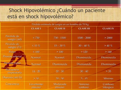 Ppt Urgencias Shock Powerpoint Presentation Free Download Id2849936