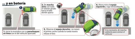 Cómo aparcar bien consejos y trucos