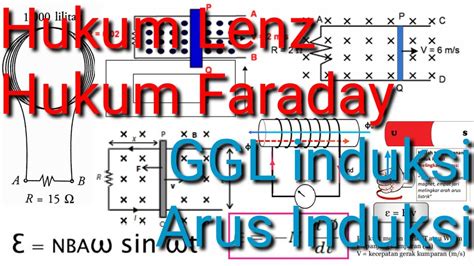 Hukum Lenz Hukum Faraday GGL Induksi Dan Arus Induksi Induksi