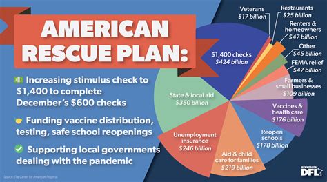 American Rescue Plan 2024 Eligibility Edythe Marijo