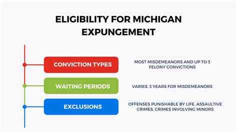 Understanding Michigan Expungement Your Complete Checklist Justicearch