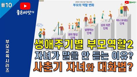 부모교육 시리즈9 자녀와 함께 성장하는 부모 생애주기별 부모역할 자녀가 말을 안 듣는 이유 사춘기 자녀와 대화법