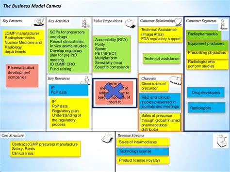 Microsoft Business Model Canvas