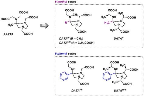 Pharmaceuticals Special Issue Design Synthesis And Biological Testing Of Next Generation