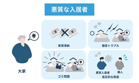 迷惑な入居者を退去させる方法とは？強制退去の方法や条件を解説 訳あり物件買取ナビ By Albalink