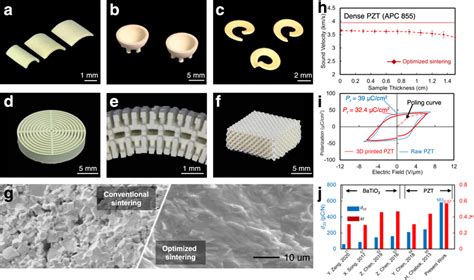 PZT Free Form Fabrication And Piezoelectric Performance Of The