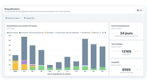 Pilotage Rh Objectifs Indicateurs Et Solutions Recruitee