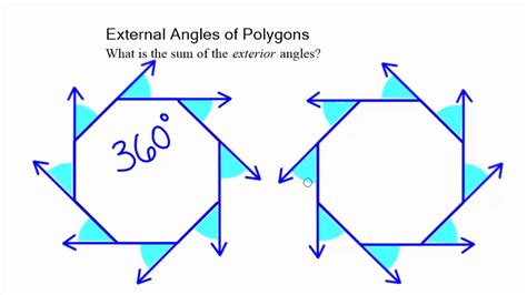 Exterior Angles Of Polygons Youtube