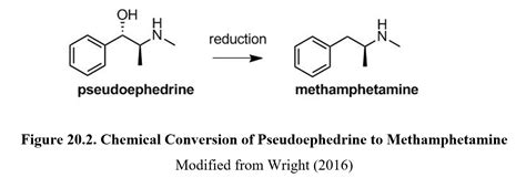 Chapter 20 Prescription And Otc Drug Abuse Drugs And Behavior