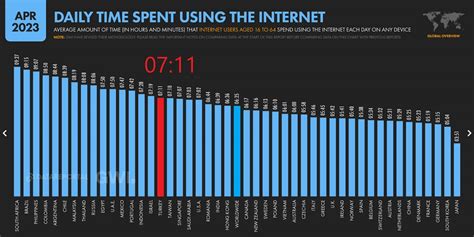 Türkiye de Sosyal Medya Kullanımı İstatistikleri 2024