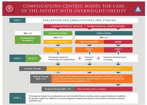 Aace Diabetes Algorithm DiabetesWalls