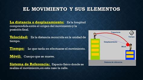 שתיקה הערכה מפחיד elementos del movimiento rectilineo uniforme להרגיש ...