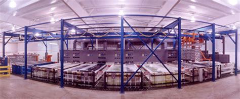 process capabilities