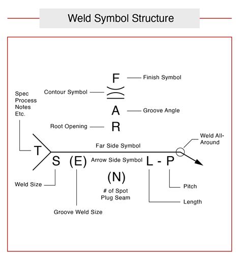 Understanding Welding Symbols American Rotary