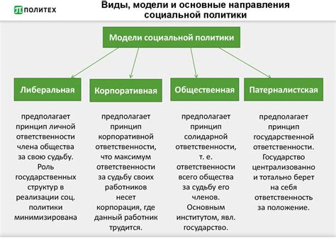 Социальная политика государства - презентация онлайн