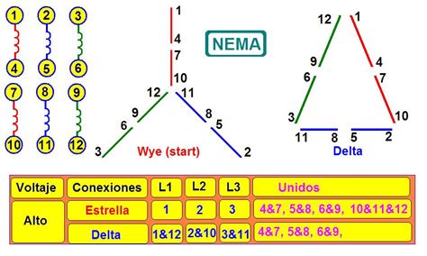 Diagrama Estrella Delta De Un Motor Sistema De Arranque Estr