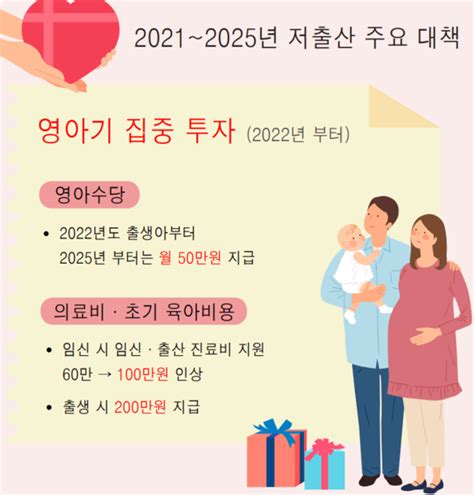 부부 3개월 동시 육아휴직 시 최대 300만원씩