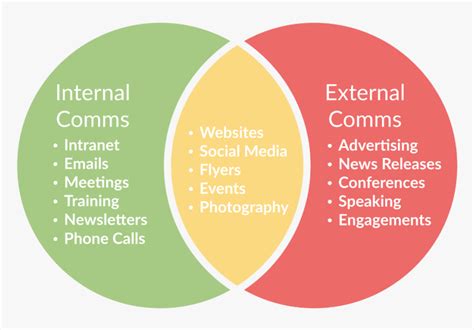 Effective Communication Internal Communication Strategy Hd Png