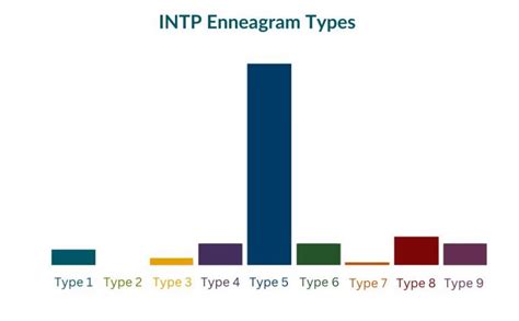 The Most Common Enneagram Types For Each Myers Briggs Type Enneagram