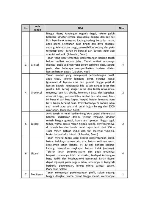 Analisis Satuan Kemampuan Lahan Pdf