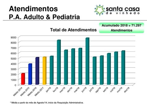 Prestação De Contas Novembro Ppt Carregar