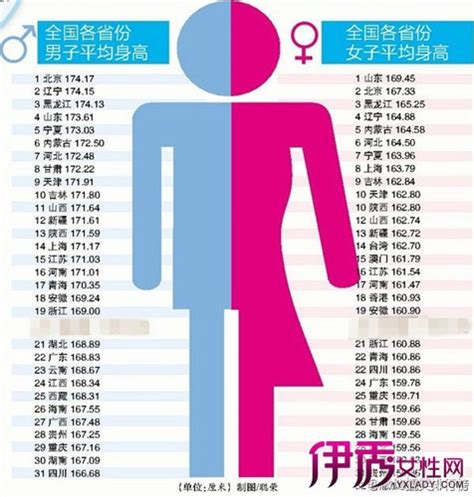 【男生标准身高体重】【图】男生标准身高体重是多少 简单计算算出你的体重是否标准3伊秀健康