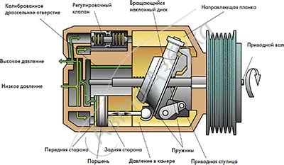 Csp15 erae компрессор кондиционера лада гранта